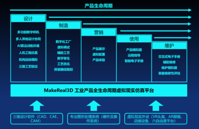 朗迪鋒與虛幻引擎開放日 頂尖技術專家齊聚，共探技術推廣新路徑