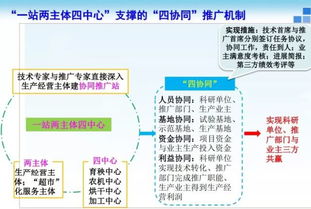 走出實驗室 農業科研成果轉化的新路徑探索